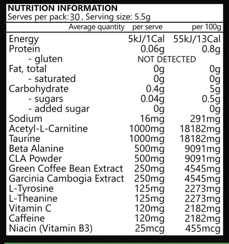 Premium BURN 🔥 Fat Manager