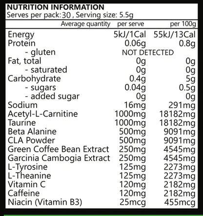 Premium BURN 🔥 Fat Manager